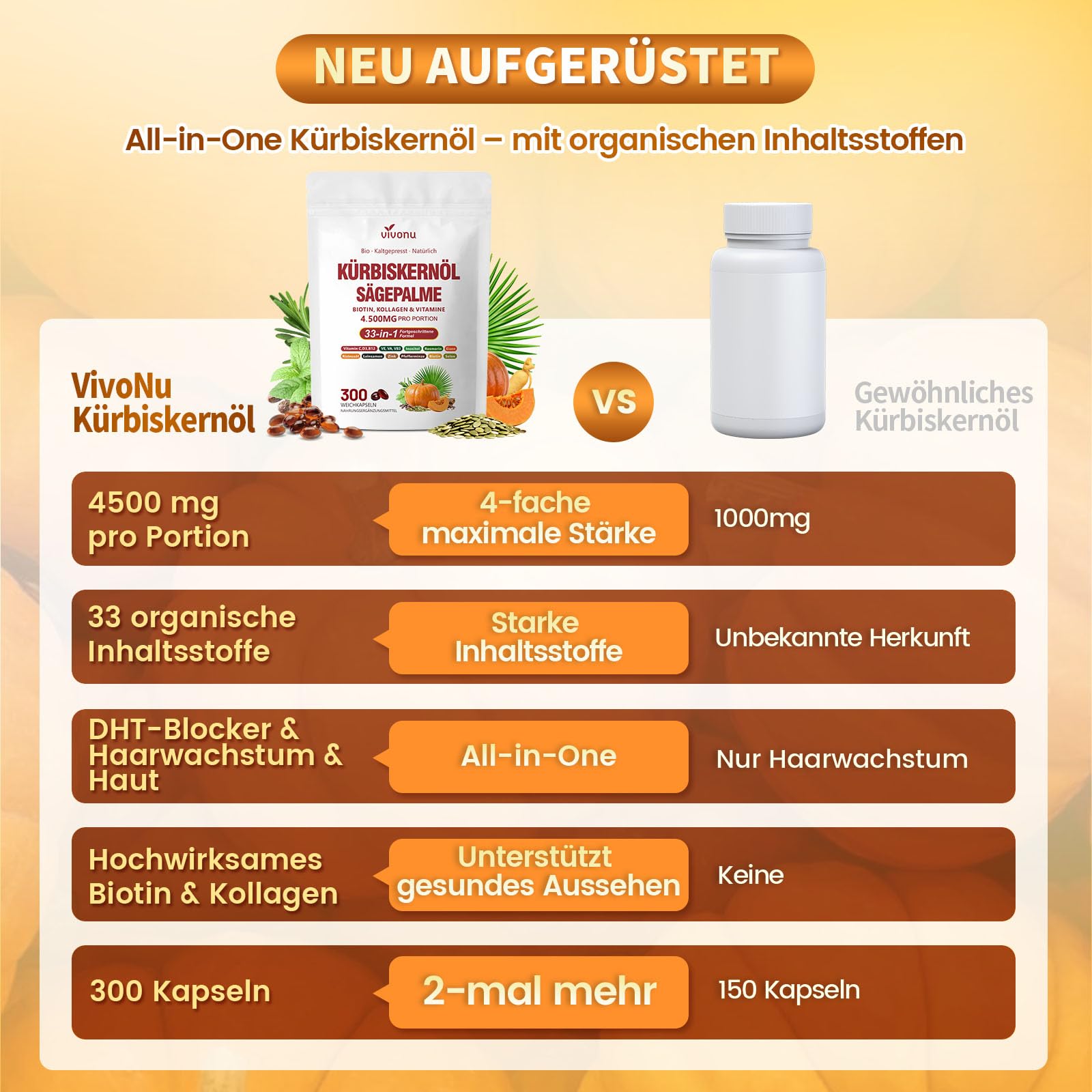 VivoNu Kürbiskernöl mit Sägepalme Kapseln | Prostata Kapseln | DHT-Blocker | 300 Weichkapseln | 4500 mg | Einzigartige Formel 33-in-1 mit Vitamin C, D3, B12, E, A, Zink, Biotin, Eisen