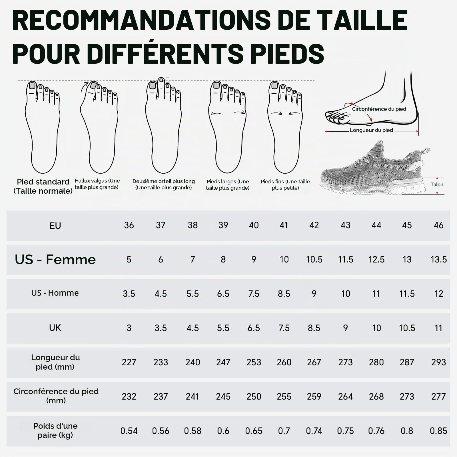SPIEZ Chaussures de Sécurité Homme Baskets à Embout en Acier, Chaussures Sécurité Anti-Crevaison et Anti-Eclaboussures, Légères et Respirantes