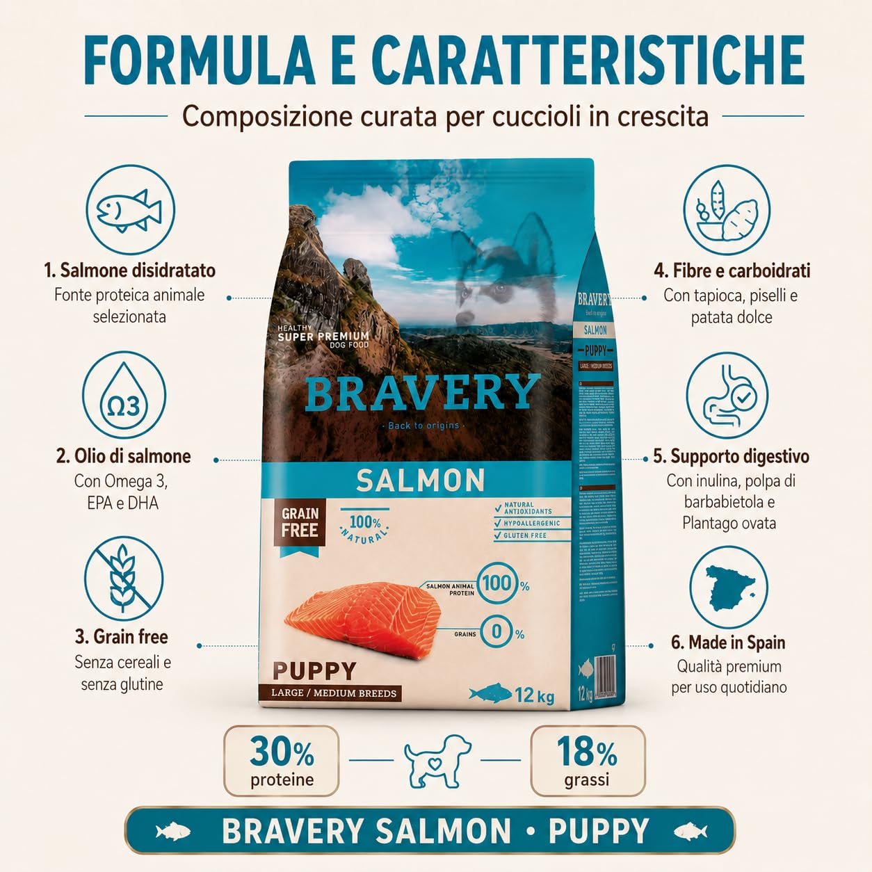 Bravery Puppy Crocchette Cane Cucciolo Medium Large 12 kg con Salmone, Mangime Secco Grain Free per Cuccioli Taglia Media e Grande, Alimento Naturale per Crescita