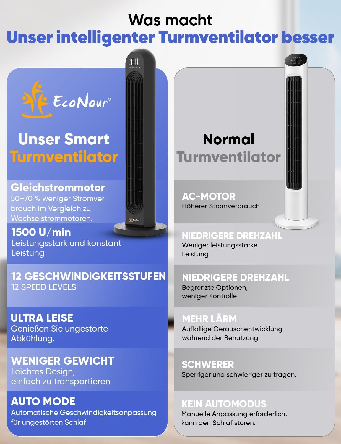 EcoNour Ventilador de torre inteligente de 42 pulgadas | Ventilador oscilante silencioso con WiFi, Alexa y mando a distancia | 12 velocidades, 4 modos, temporizador de 12 horas, pantalla LED táctil