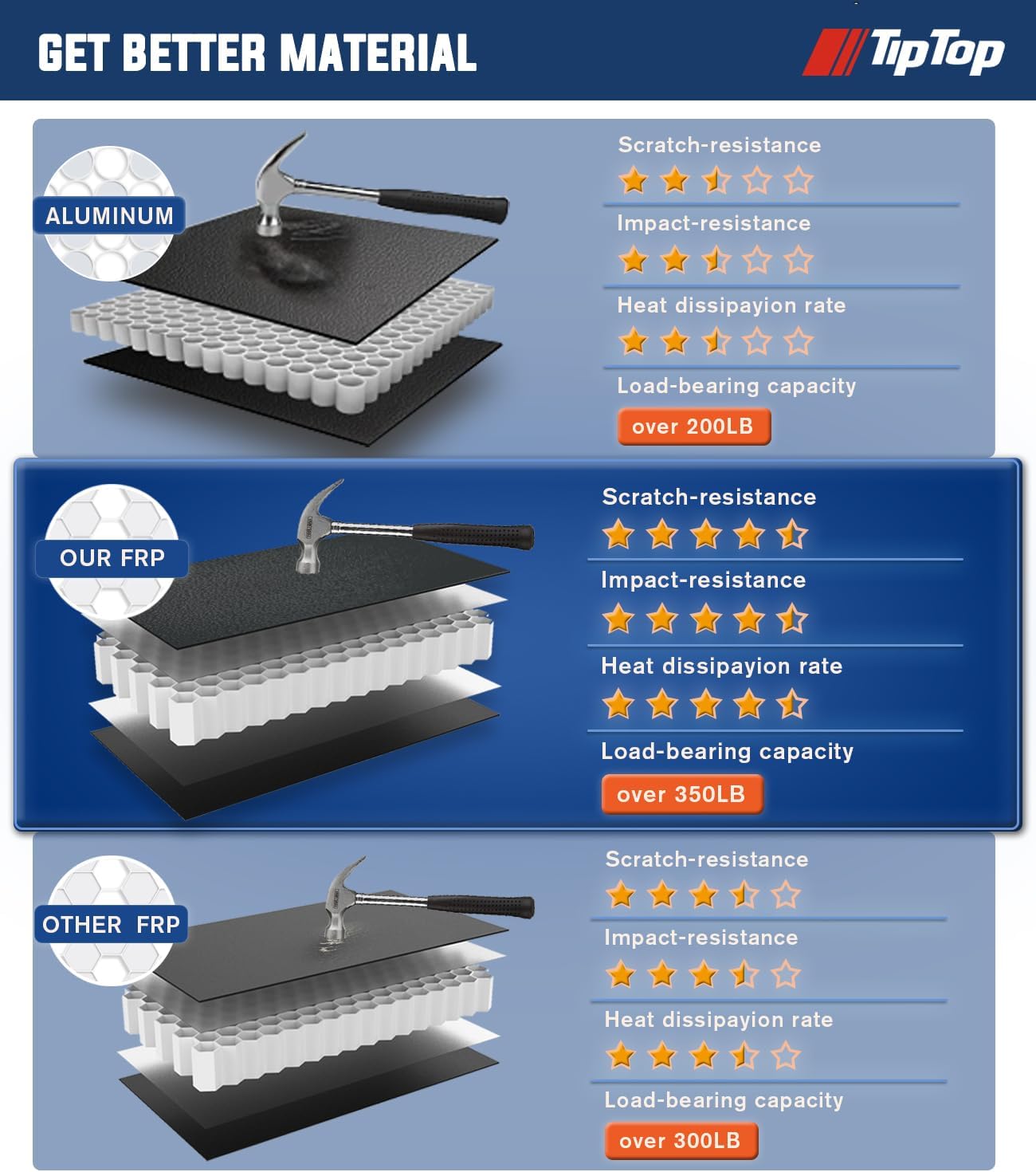 TIPTOP FILP Up Hard Folding Tonneau Cover Fits 2016-2023 Tacoma with 5-ft Bed (60.5") w/Track System | Lightweight FRP, Low-Profile Waterproof Truck Bed Cover G3