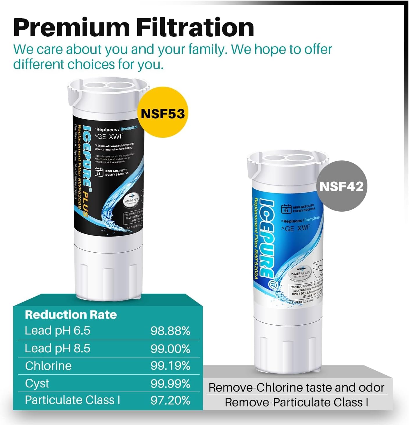 ICEPURE PLUS RWF5200B NSF/ANSI 53 Certified Refrigerator Water Filter Replacement for GE XWF (𝐍𝐎𝐓 𝐗𝐖𝐅𝐄), WR17X30702, GBE21 GDE21 GDE25 GFE24 GFE26 GNE21 GNE25 GNE27 GYE18, 4PACK
