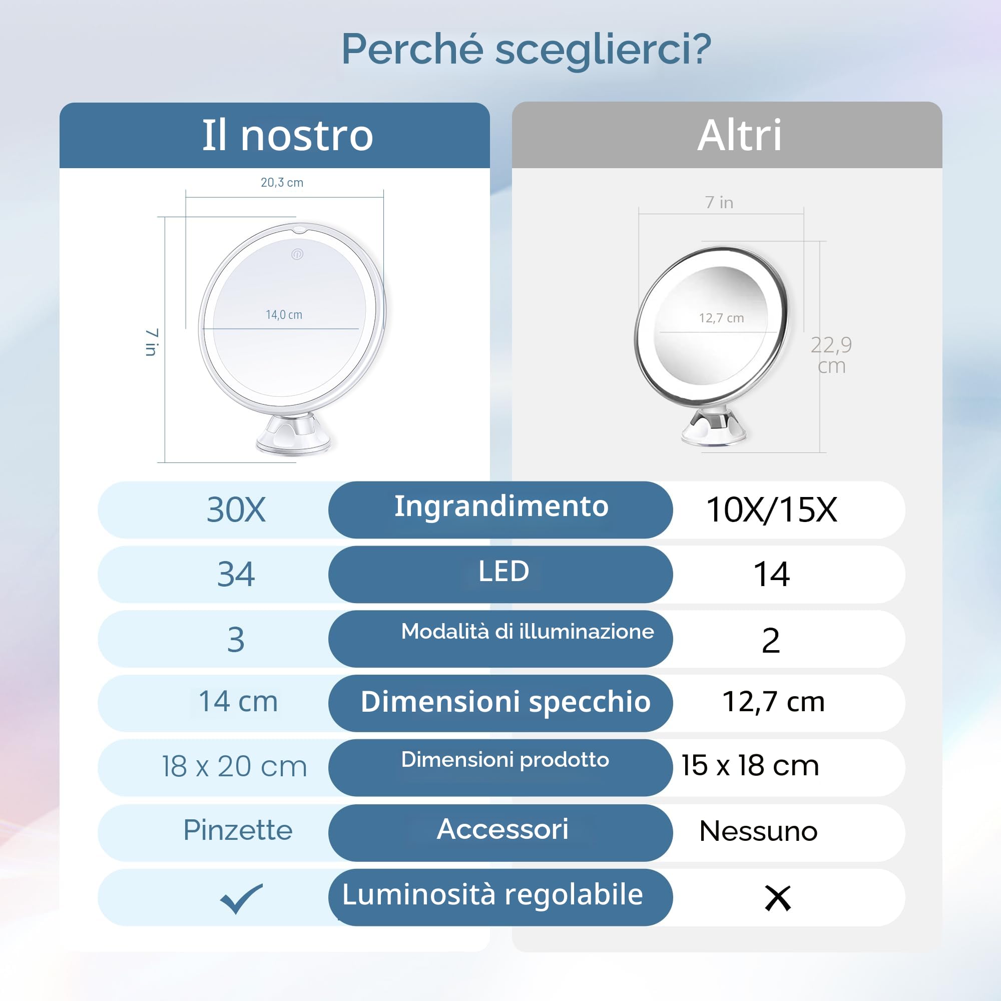 MIYADIVA Specchio Ingranditore con Luce 30X, Specchio Bagno con Ventosa, 3 Modalità di Colore e Luminosità Regolabile, specchio per bagno 20 cm