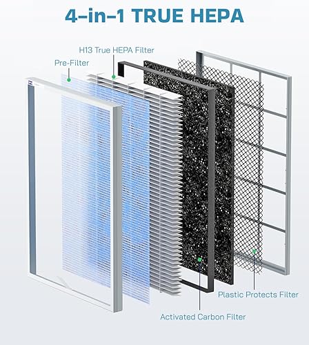 Miniatura 3 de 1 paquete de repuesto de filtro HEPA verdadero MSA3MSA3S compatible con Membrane Solutions MSA3 y MSA3S purificador de aire mejorado 4 en 1 H13 True