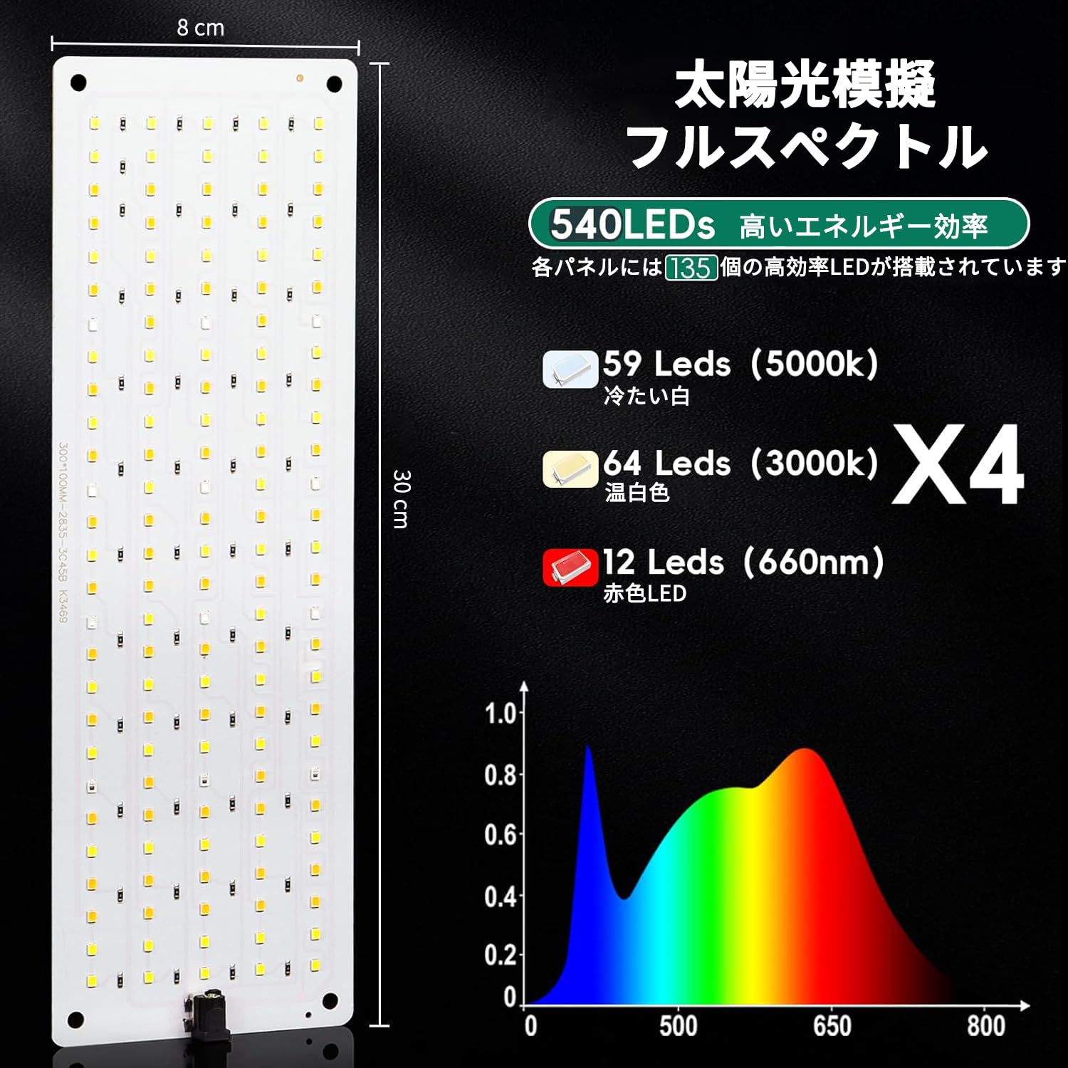 Amazon.co.jp: Aokson LED植物育成ライト 調光可能 暖色系 超薄型 フル