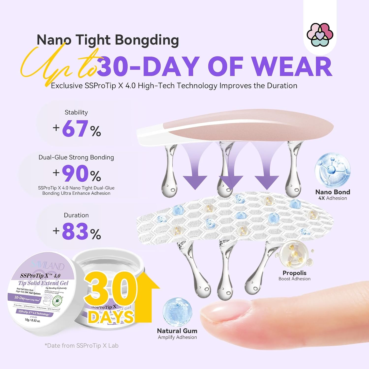 SAVILAND Solid Nail Glue Gel & Nail Glue Remover Kit SAVILAND SSProX U V Light for Gel Nails: 8s Flash Curing 12W Nail Lamp LED Nail Lamp Hands-Free 360° Rotatable Powerful 500 mAh Rechargeable Handhe