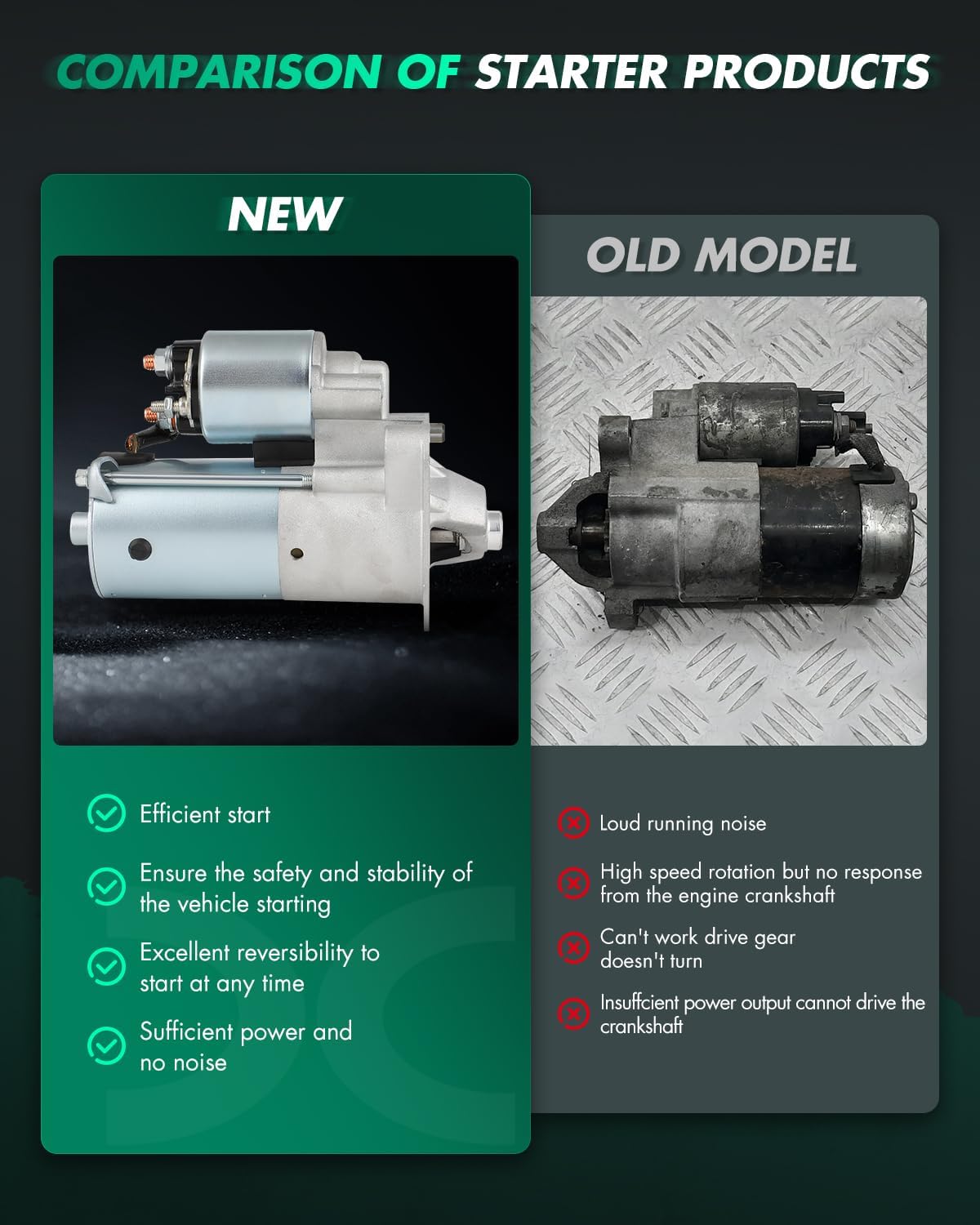SCITOO Starter for 6935 Starter Motor Fits for Volvo for XC70 L5 2.5L 2007-2007, for Volvo for V70 L5 2.5L 2007-2007, for Volvo for V70 L5 2.4L 2007-2007, for Volvo for V60 L5 2.5L 2015-2015