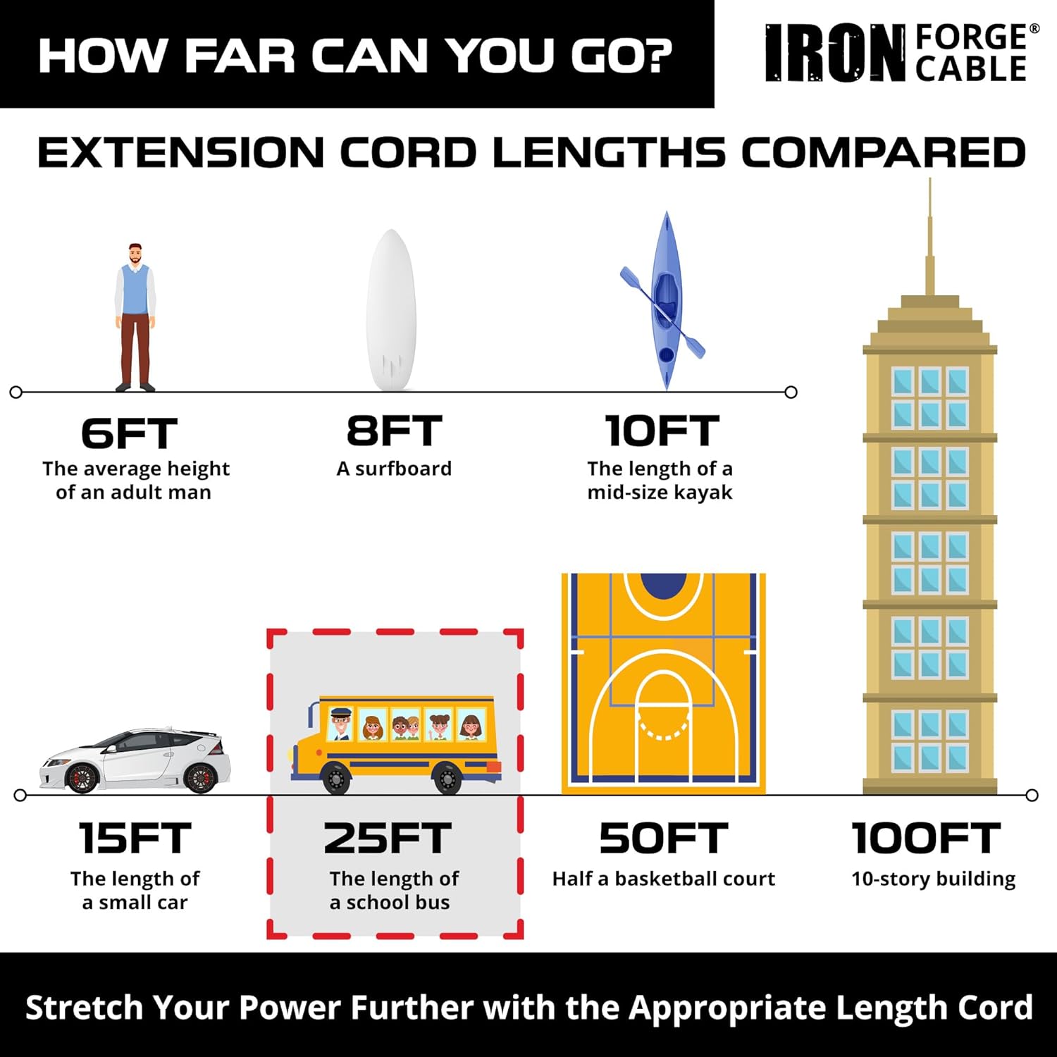 Iron Forge Cable Outdoor Extension Cord 25 Ft - 10 Gauge Heavy Duty Extension Cord, 15 AMP, 10/3 Yellow Power Cable SJTW Weatherproof with 3 Prong