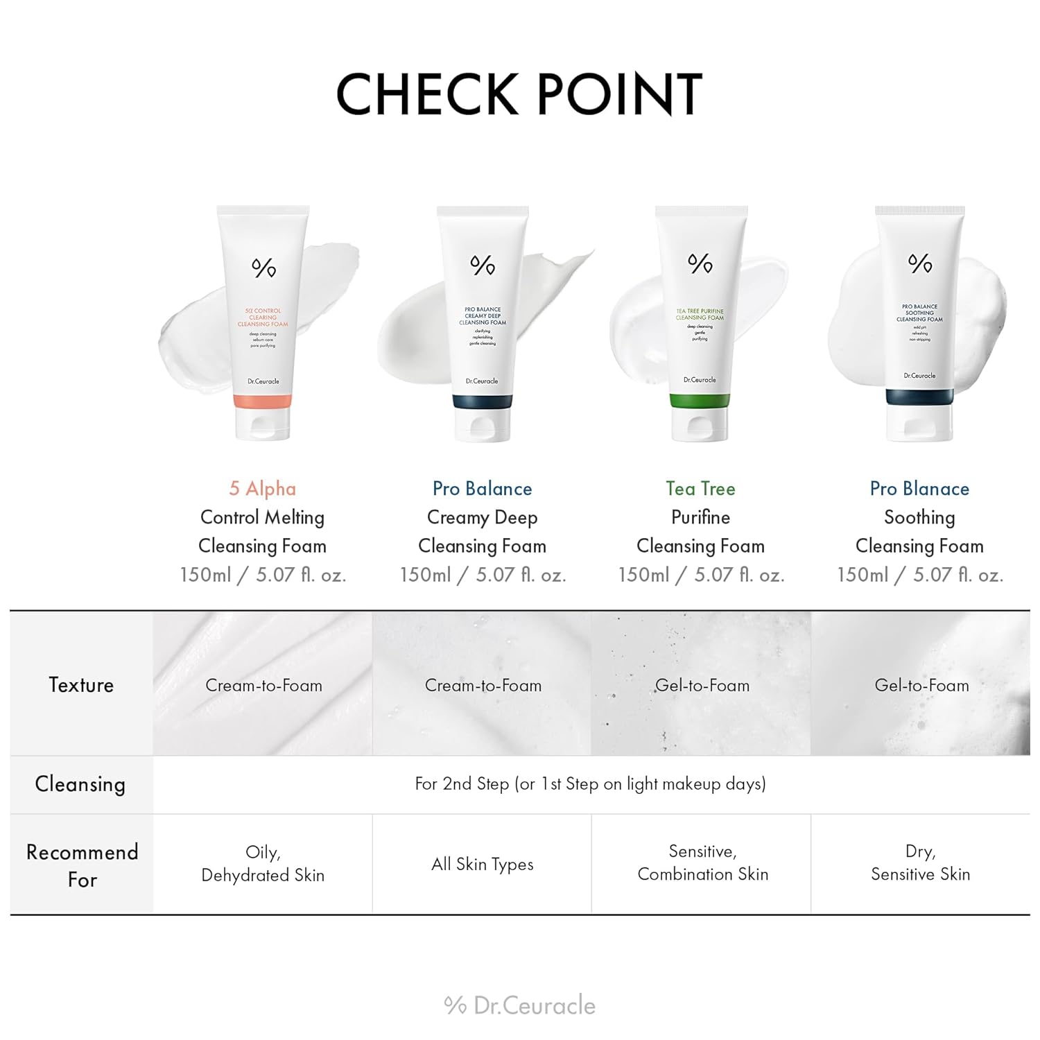 Dr.Ceuracle Pro Balance Creamy Deep Cleansing Foam - Korean Daily Hydrating Facial Wash, Oil & Moisture Balance Cleanser (150 ml / 5.07 fl. oz.) - Image 6