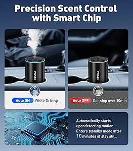 Smart Car Air Freshener, Car Air Freshener Diffuser with Starry Sky Projection and 50ml Perfume, Auto On/Off Intelligent, 3 Mode Adjustable Rechargeable Aroma Diffuser, Cologne