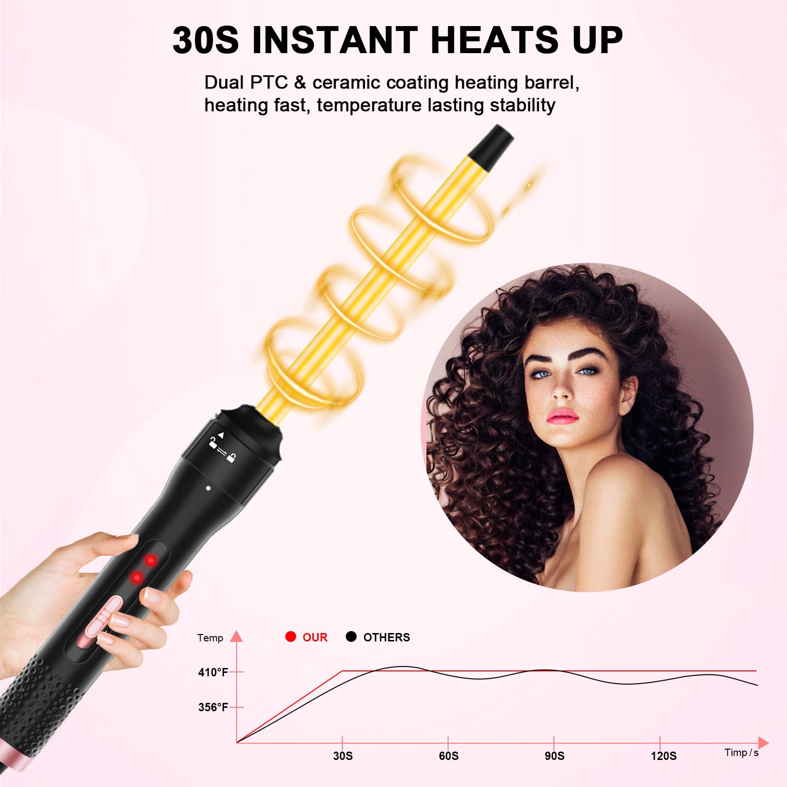 Rizador profesional de 1/2 pulgada, pequeña varita rizadora para cabello corto y largo, varita pequeña de cerámica con 2 temperaturas, incluye guante protector térmico y 2 clips 6