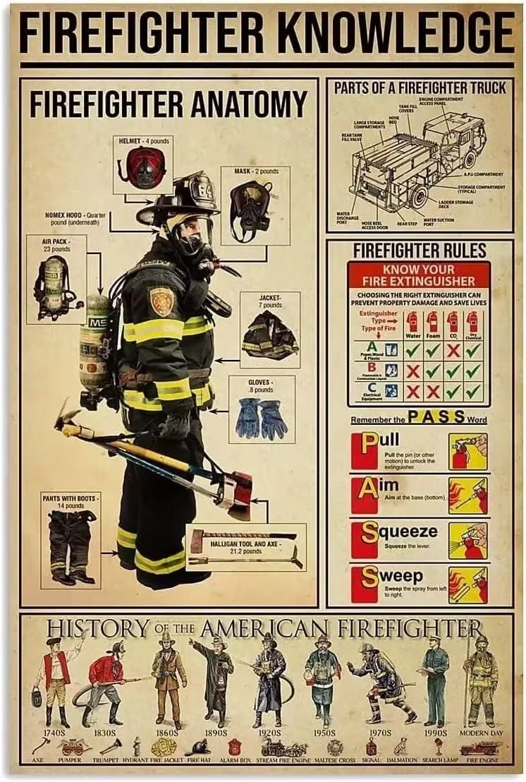 Firefighter Knowledge Retro Funny Metal Tin Sign Firefighter Anatomy Poster School Education Living Room Kitchen Bathroom Home Art Wall Decor Plaque