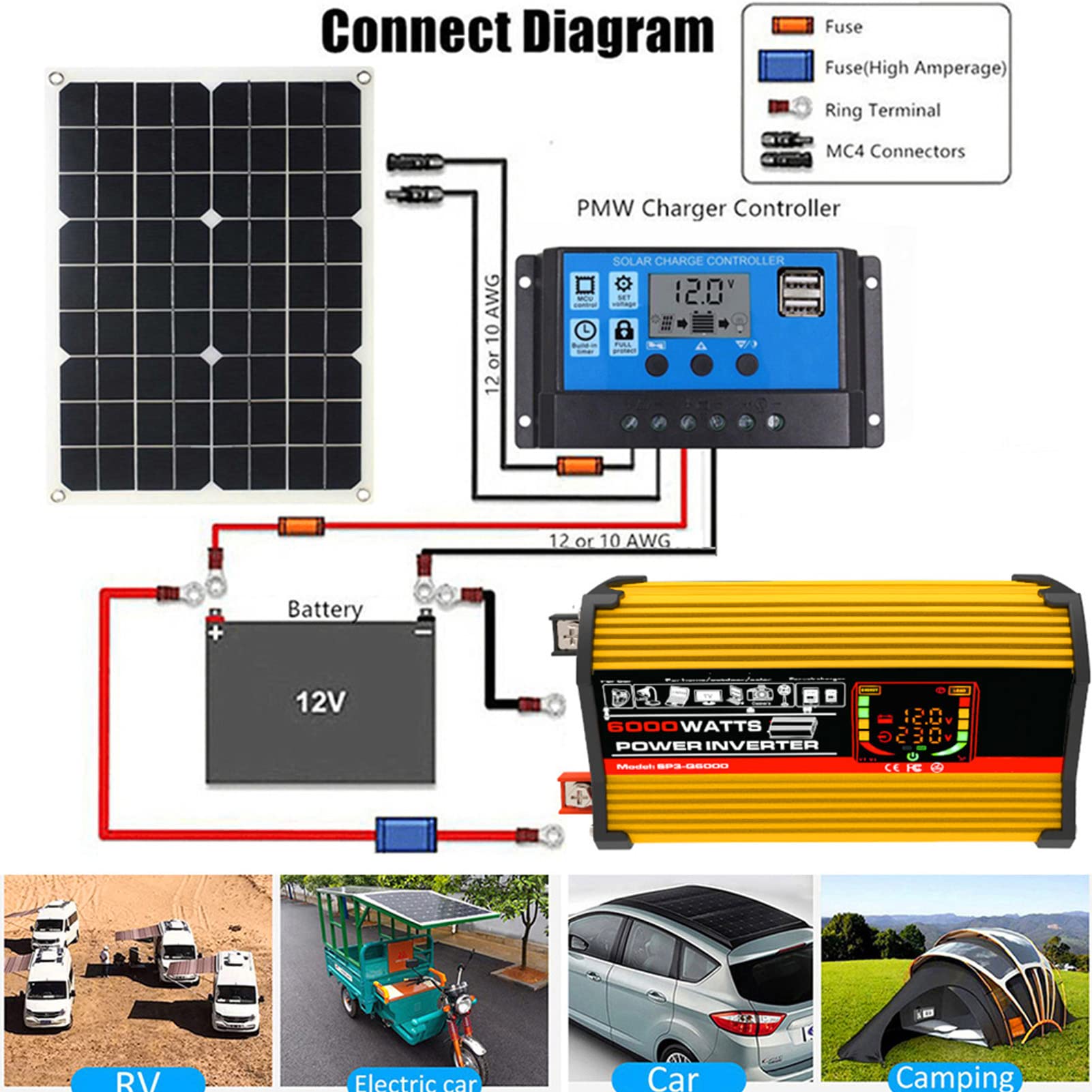 500W Dual USB Energooszczędny Combo System Falownika Słonecznego Zmodyfikowany Inwerter Falowy o Dużej Mocy Zestaw Paneli Słonecznych z Gniazdem Zapalniczki na Kemping