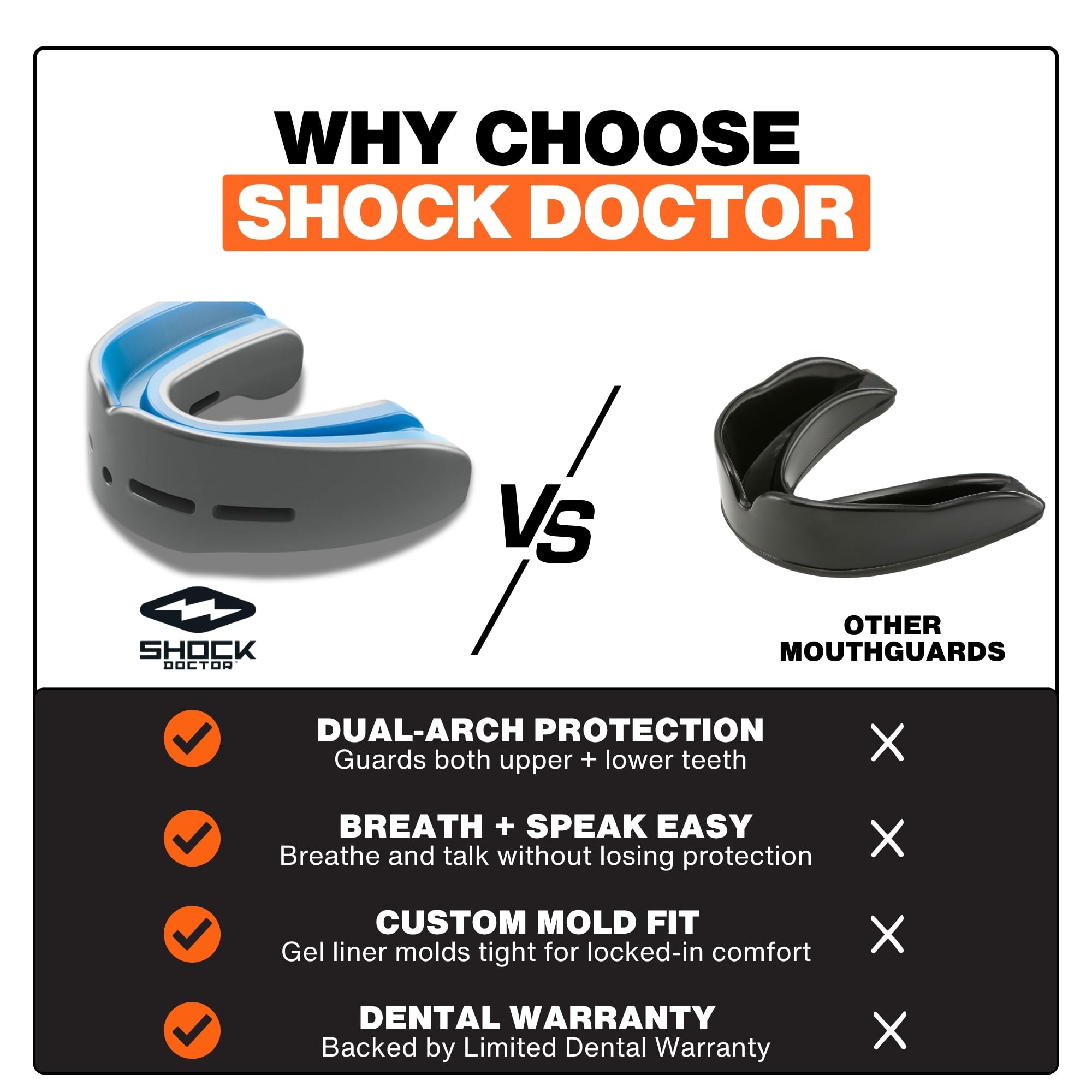Shock Doctor Nano podwójna osłona ust