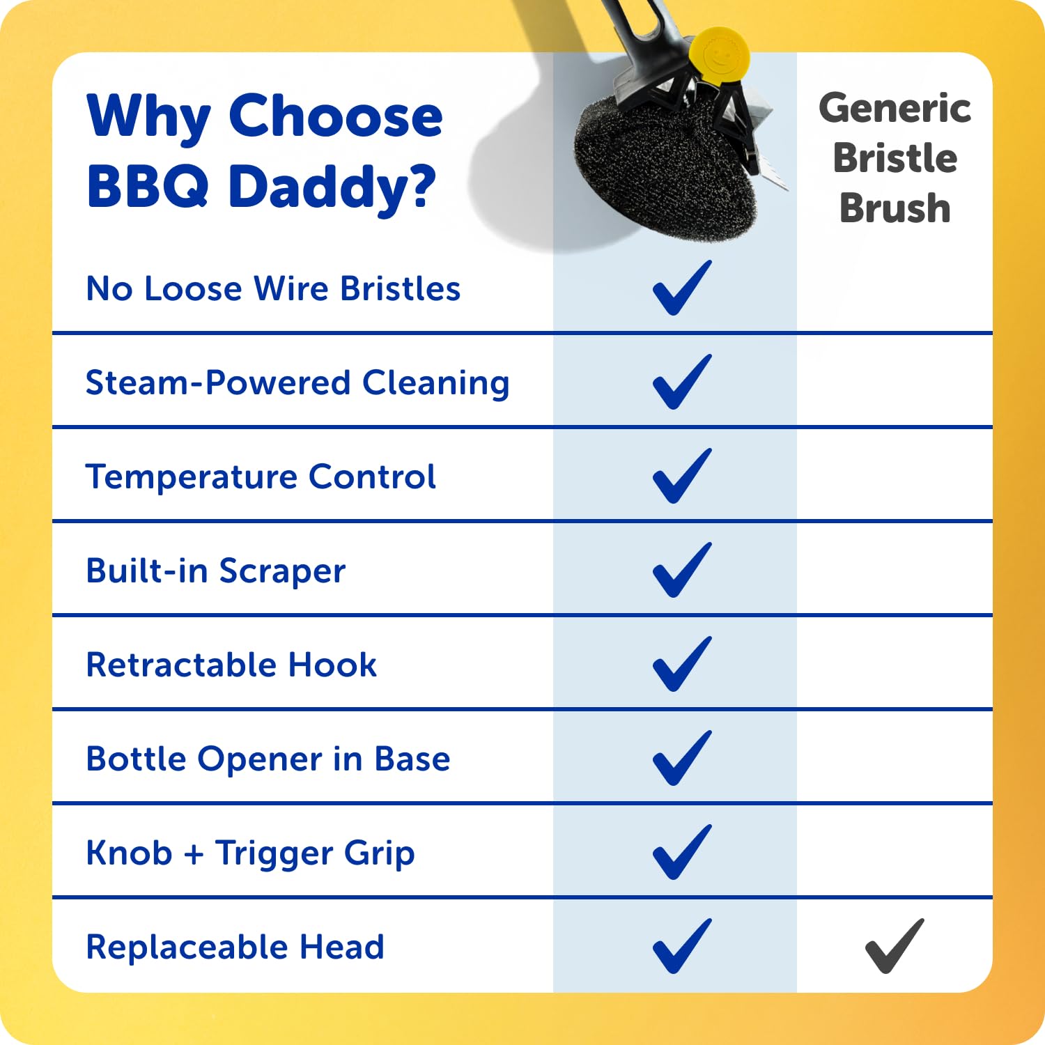 Scrub Daddy Paquete de barbacoa – BBQ Daddy con recambio + acero Scour Daddy (2 unidades) – Rascador de parrilla sin cerdas + cepillo para fregar – Corta la acumulación carbonizada con un poder de