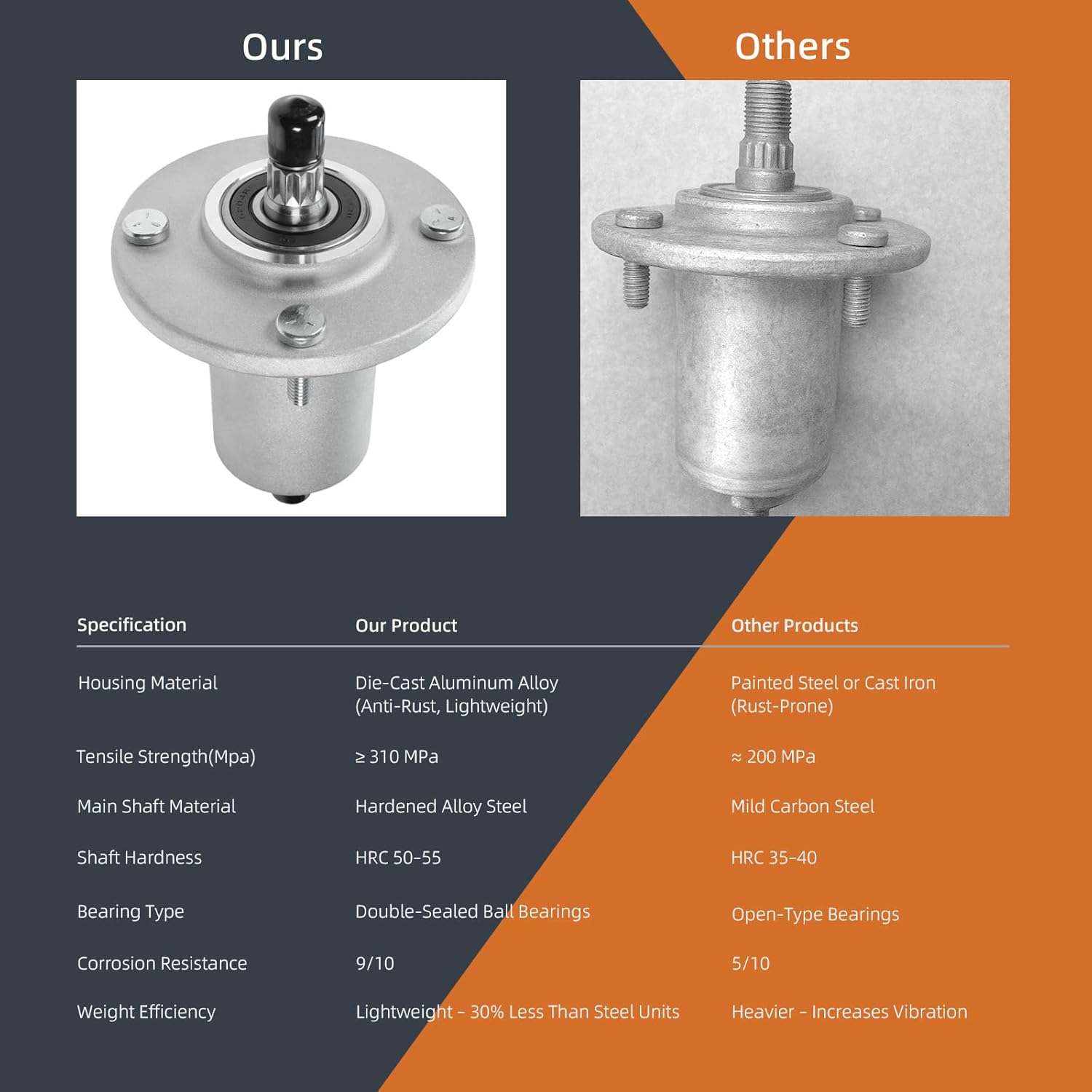 30138800 Mower Deck Spindle, Fits Ariens Ikon 42/48/52/60 & Gravely ZT XL 42/48/52/60, ZTX 42/48/52 Zero Turn Lawn Mowers, Replaces 810-CSP2416N