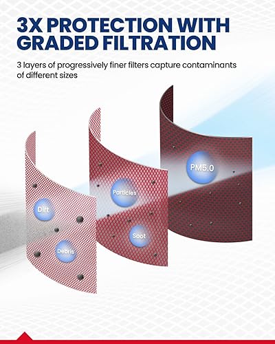 Miniatura 7 de KAX Filtro de aire del motor, CA11114 Reemplazo para Focus 2012-2018 Escape 2013-2019 MKC 2015-2019 Transit Connect 2014-2016 Replce#FA-1908, medios