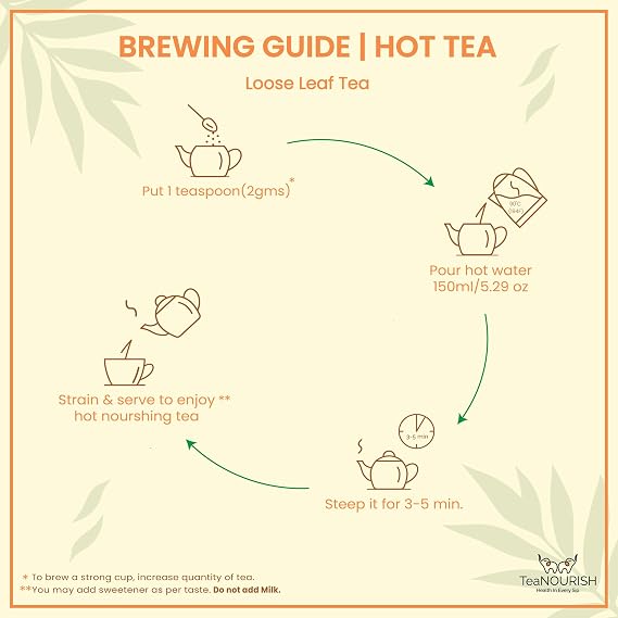 TeaNOURISH Darjeeling Roasted Black Tea | Darjeeling Loose Leaf Tea | Full Bodied & Robust | Freshly Sourced From Single Estate | Brew as Hot or Iced Tea - 3.53oz/100g (Pack of 2)