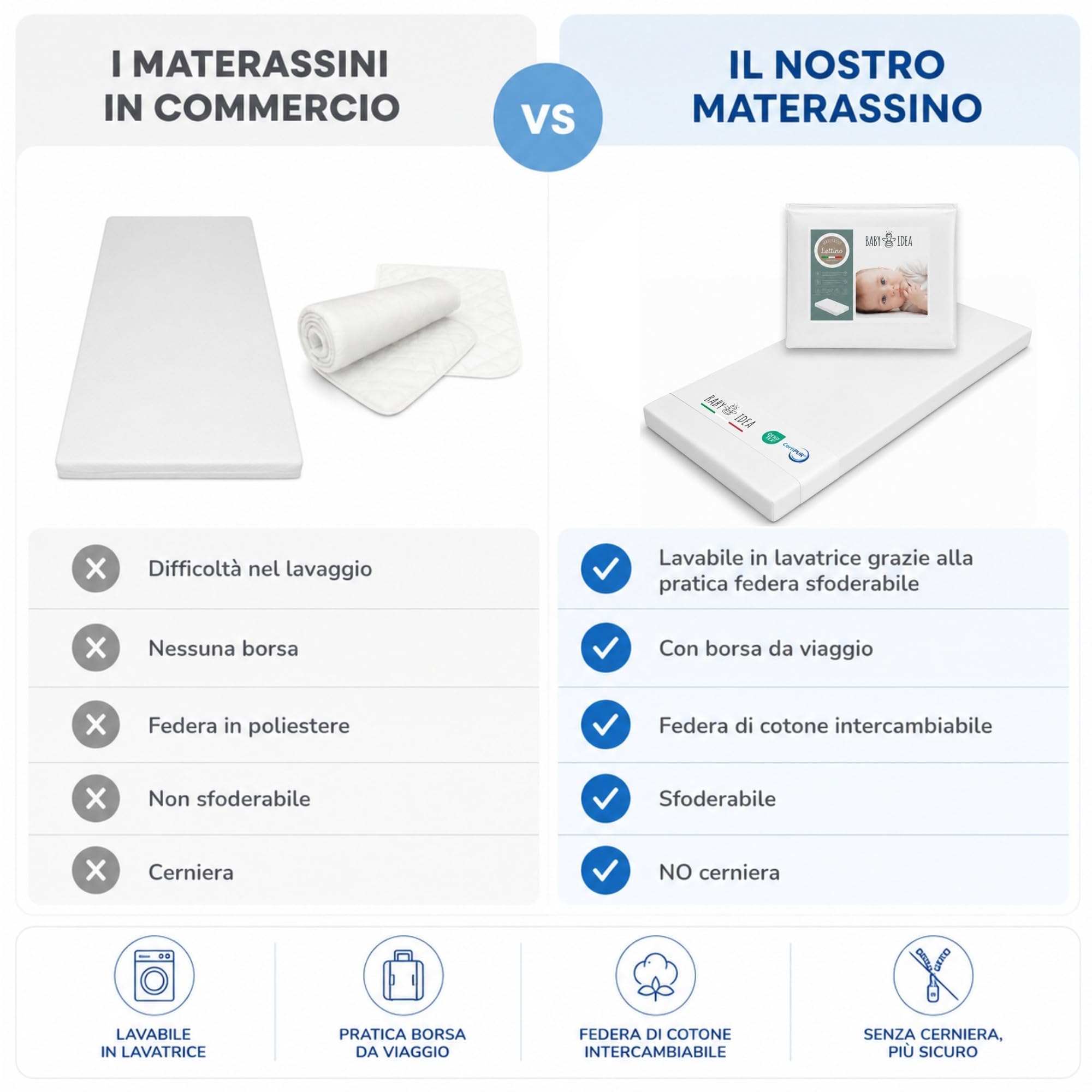 Materasso Lettino Campeggio Sfoderabile Pieghevole 60x120x4 EN16890:2017 Federa 100% Cotone Oeko-tex Certipur