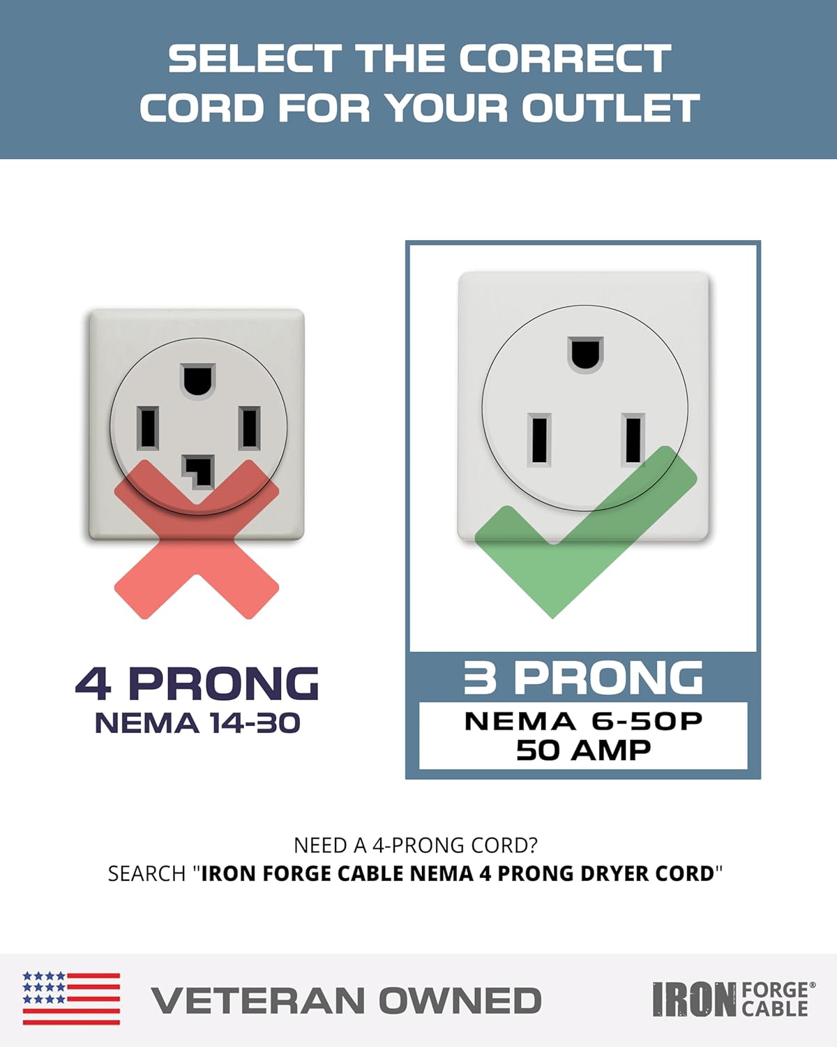 Iron Forge Cable NEMA 6-50 Extension Cord with Open End - 15ft 50 Amp EV Power Cord with Eyelet, 6/3 Gauge Replacement Cable - NEMA 6-50 Plug STW