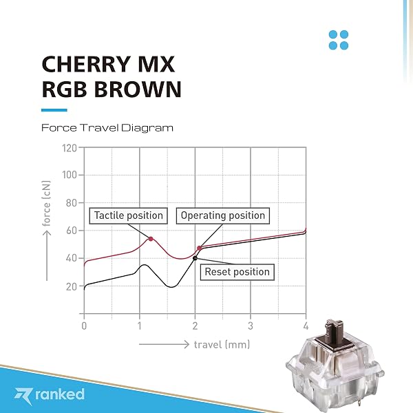 Packung mit Cherry MX Tastenschaltern für Mechanische Tastaturen | Plate Mounted Switches | MX1AG1NA (Cherry RGB Brown, 90 Stück) - 3
