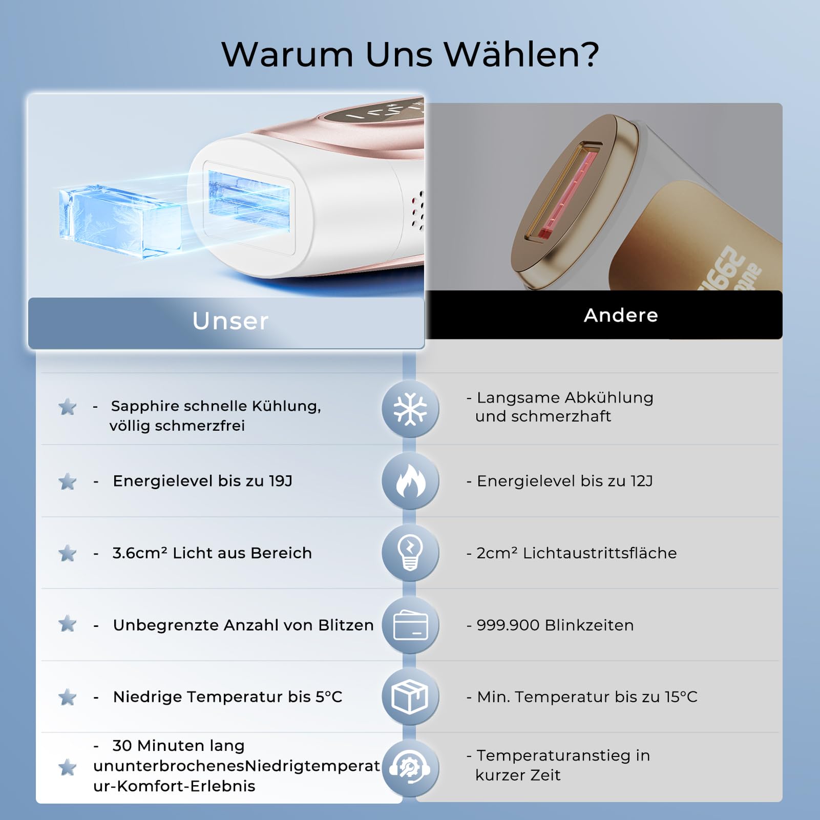 Ipl Geräte Haarentfernung Mit Saphir-Kühltechnologie, 9-stufiger Energieeinstellung Und Intelligenter Behandlungstechnologie, Geeignet Für Körper, Bikinizone und Gesicht,Unbegrenzte Blitzanzahl