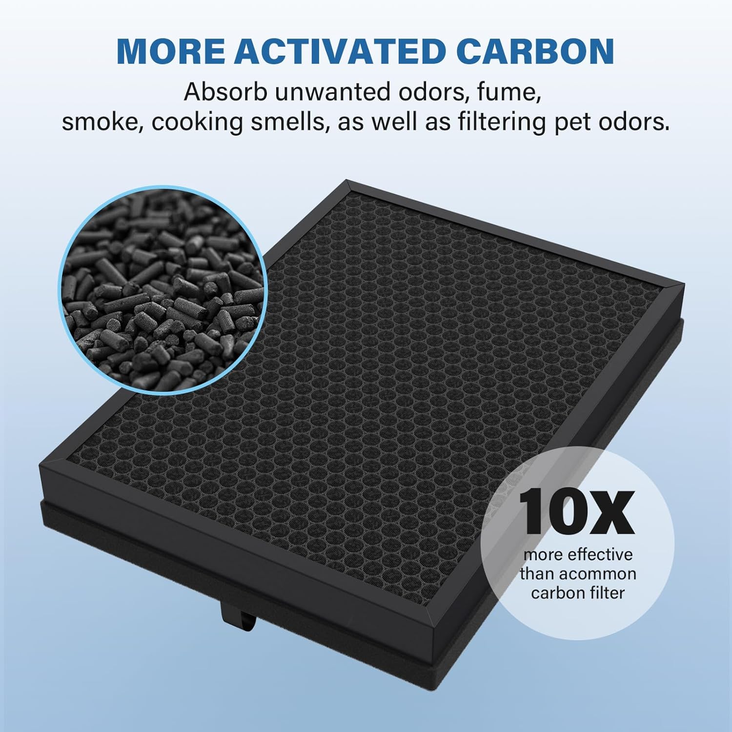 2 Pack 400 Replacement Filter for Puroair 400 Air Purifier, 3-in-1 True HEPA 14 Replacement Filter and Activated Carbon Filter - Image 3