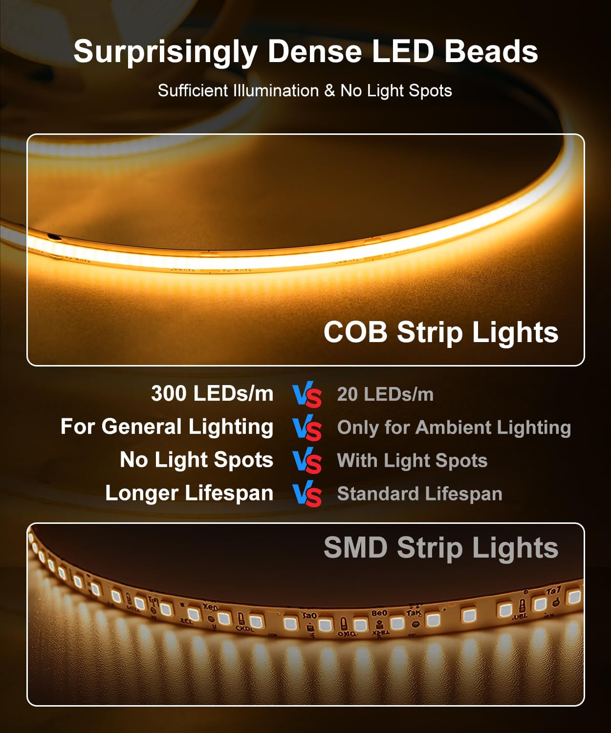 Lysumurl COB LED Strip Lights 5M, 24V Flexible Light Strip 8mm Wide, Warm White 3000K, Dimmable, CRI90+, Dotless 312 LEDs/M - Image 2