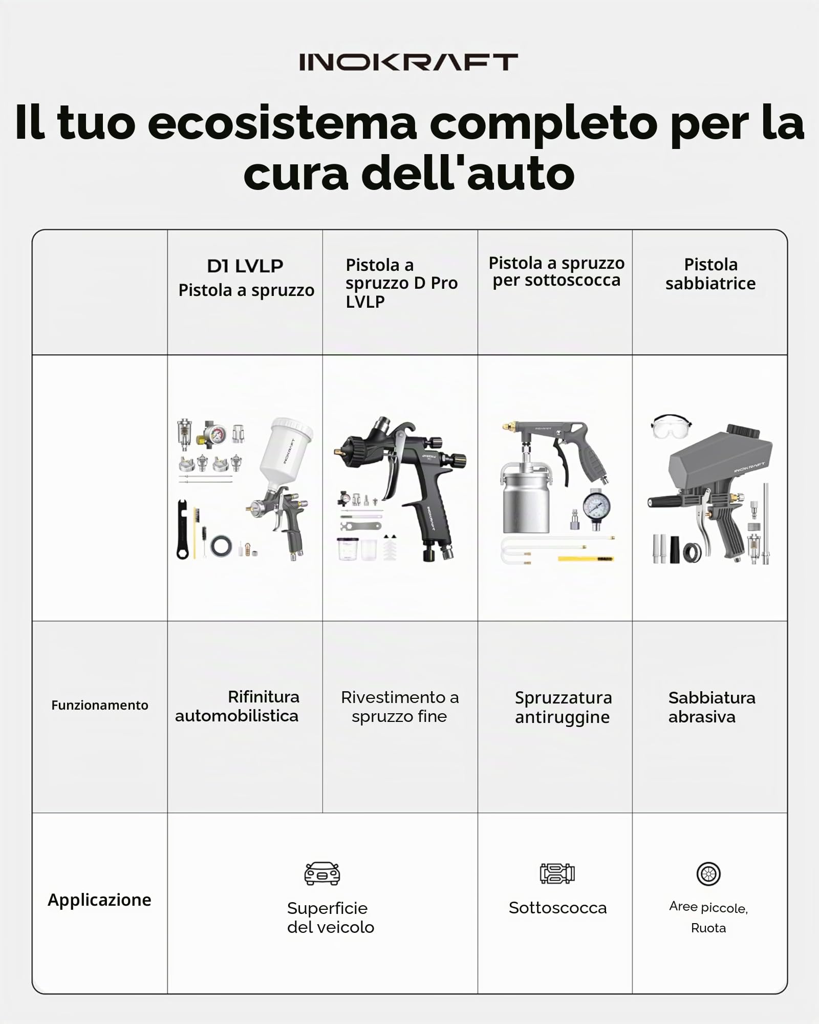 InoKraft D1 LVLP Pistola a Spruzzo ad Aria Premium Kit Facile da Usare per Verniciatura Auto & Casa DIY Ugelli 1.3/1.5/1.7mm con Accessori per Spruzzatura
