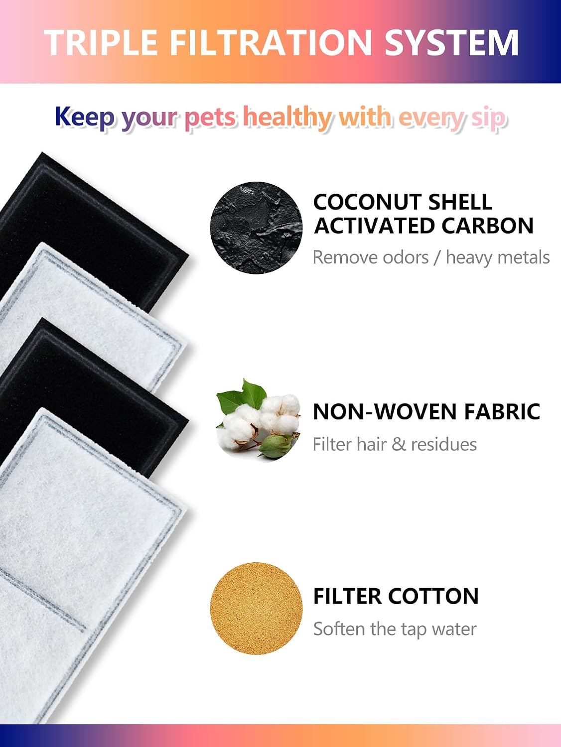 6 Pack Cat Water Fountain Replacement Carbon Filters | Compatible with PetSafe Drinkwell Platinum, Multi-Tier, Outdoor Dog, Everflow, Original Premium Pet Fountain Dog Water Bowl