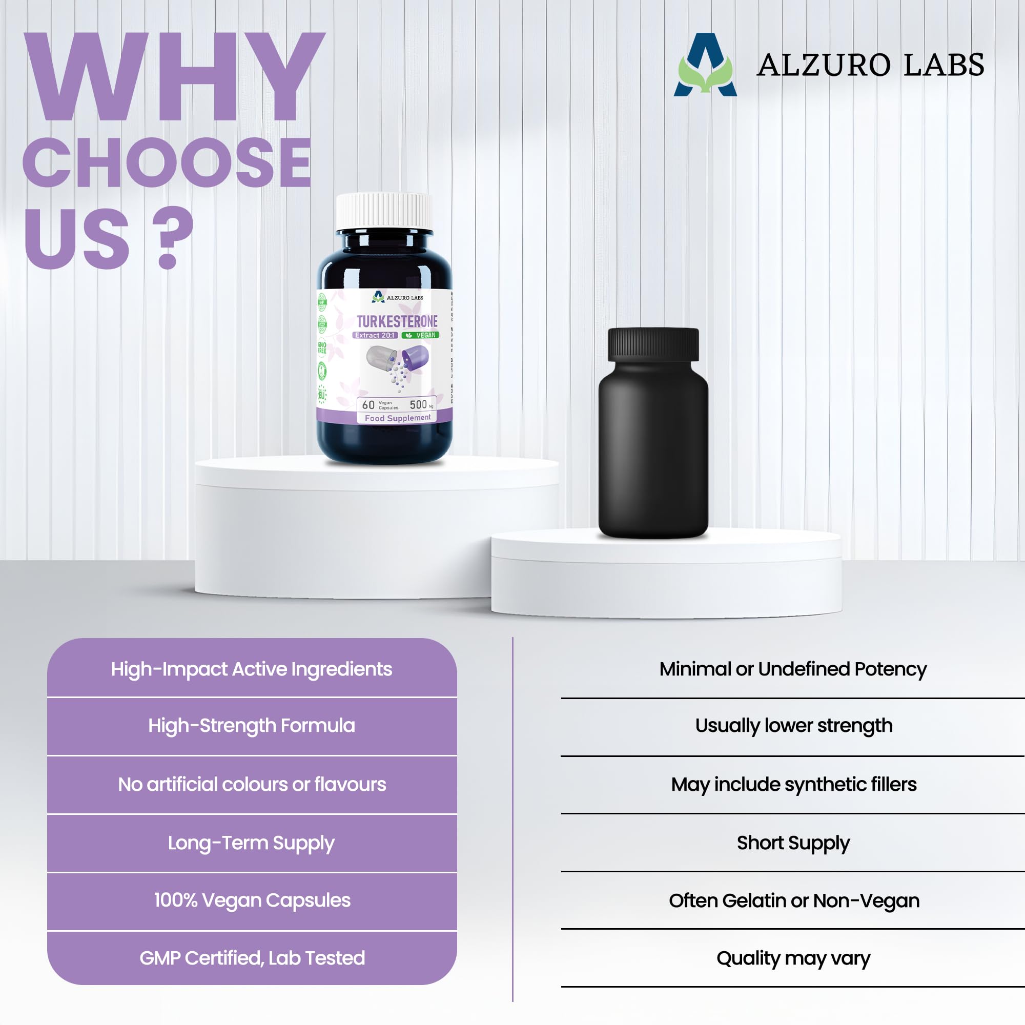 Turkesterone | 5,000mg Equivalent | 50mg Turkesterone per Capsule (10% Standardised) | 500mg 10:1 Ajuga Turkestanica Extract | 60 Vegan Capsules | GMP & Testé en Laboratoire Indépendant