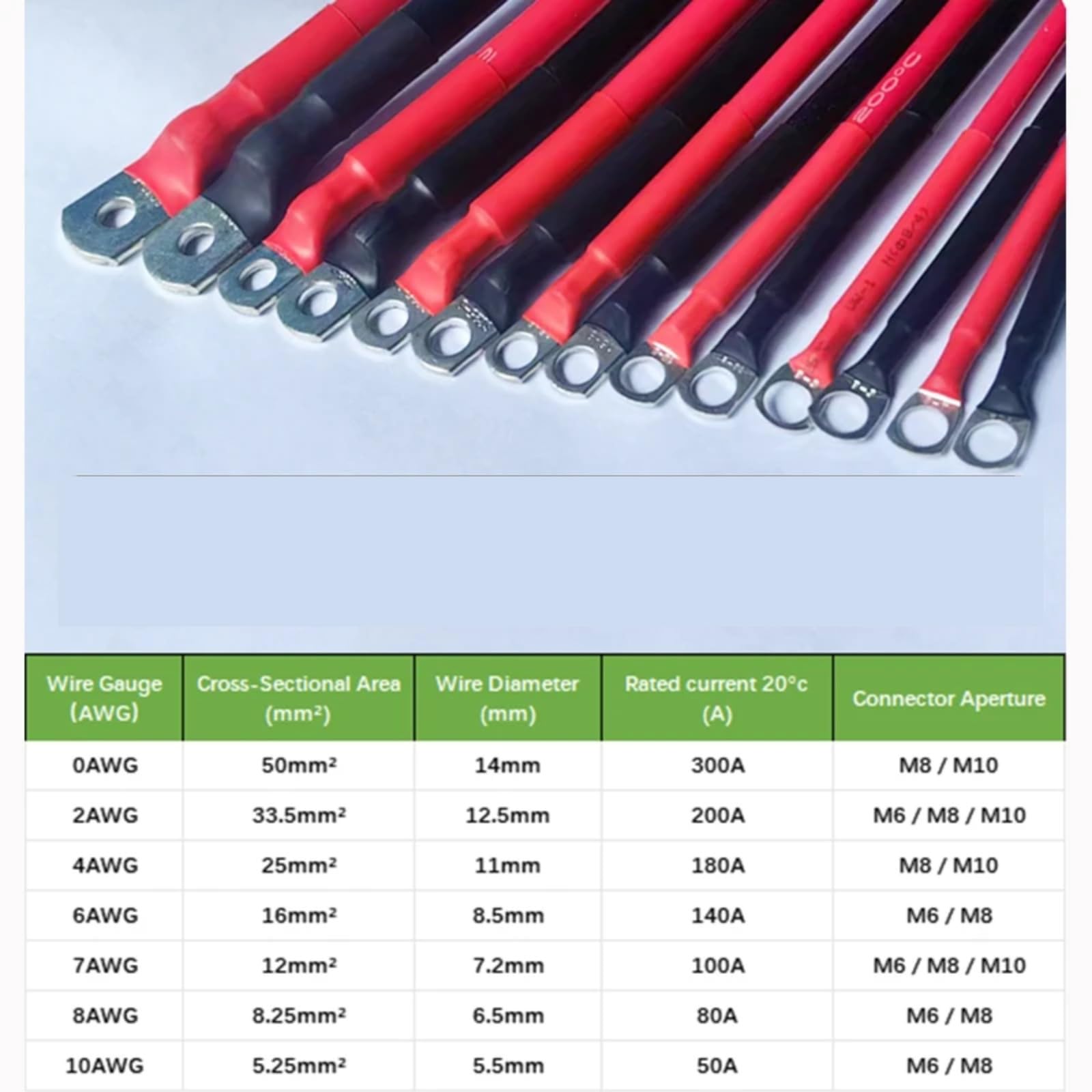 8 7 6 4 2 0AWG Red Black Super Soft Silicone Tinned Copper Wire Cable With M6 M8 M10(Black and red; 20 centimeters-0.65 foot; 0 AWG-M8)