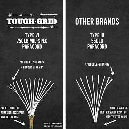 Miniatura 112 de TOUGH-GRID - Cuerda paracaídas de 340 kg, cuerda paracaídas 100% nailon Mil-Spec tipo IV utilizada por el ejército de Estados Unidos, ideal