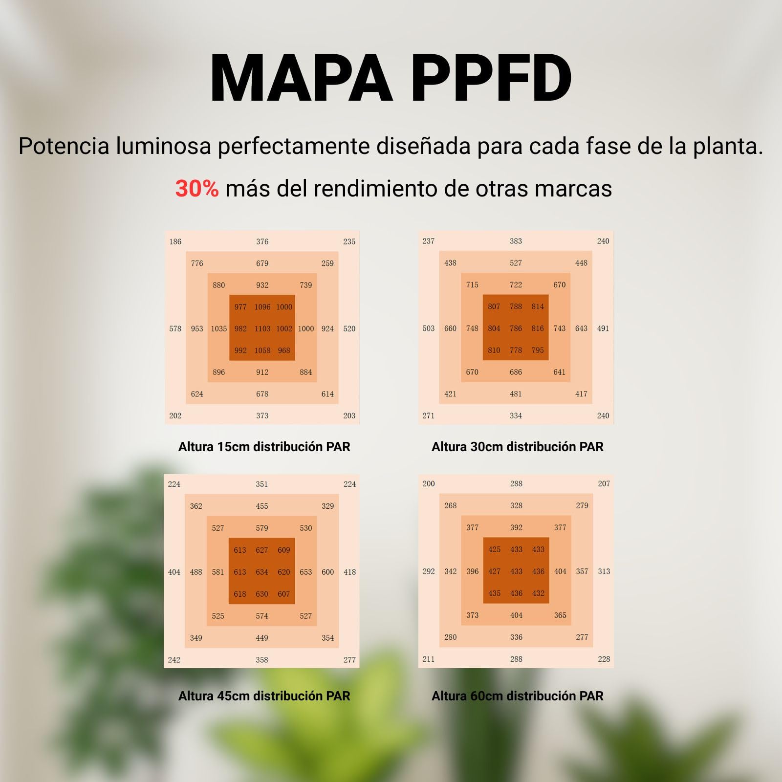 LED 240W - Iluminación Espectro Completo para Cultivar Plantas en Interior - 2.9 µmol/J, Regulable - Panel LED Profesional para Crecimiento y Floración