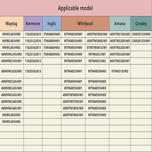 Miniatura 4 de Upgrade W11217817 Kit de varilla de suspensión de arandela compatible con whirlpool kenmore maytag amana inglis crosley reemplaza W11159470