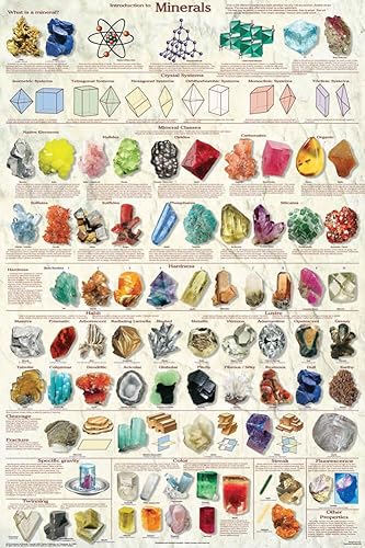 Introducción a los minerales Geología Ciencias Educativas Gráfico de aula Imprimir Póster 24x36