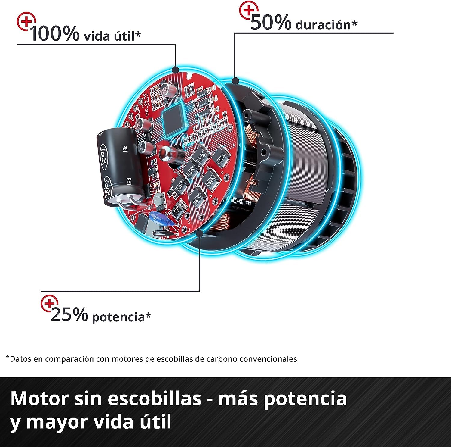 Einhell Sierra circular manual con batería TE-CS 18/190 Li BL-Solo Power X-Change (iones de litio, 18 V, motor sin escobillas, ajuste sin herramientas, LED, sin batería ni cargador)