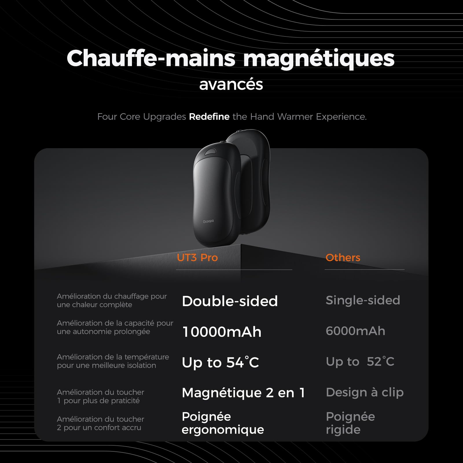 OCOOPA Chauffe-Main Rechargeable 10000mAh USB, Chaufferette Électrique Magnétique Réutilisable, 4 Niveaux de Chaleur, Cadeau Tech pour Hommes, Convient pour Golf, Chasse et Camping, UT3 Pro