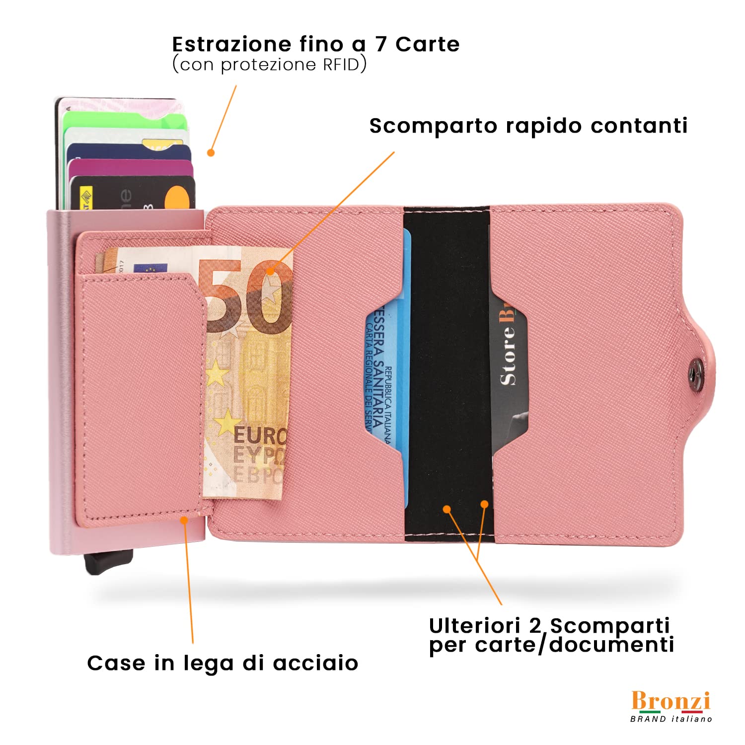 Bronzi Portafoglio Porta Carte Credito - Portafoglio Donna Slim Portacarte Donna - Mini Porta Tessere - Protezione RFID - Design Smart Saffiano Rosa