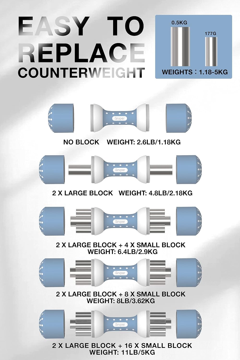 Gruper Adjustable Dumbbells, 5 Weight Options in 1 Hand Weights for HIIT, Pamela and Tabata Equipment, Anti-Drop & Non-Slip Design Dumbbell Sets for Women All-Purpose, Home, Gym, Office
