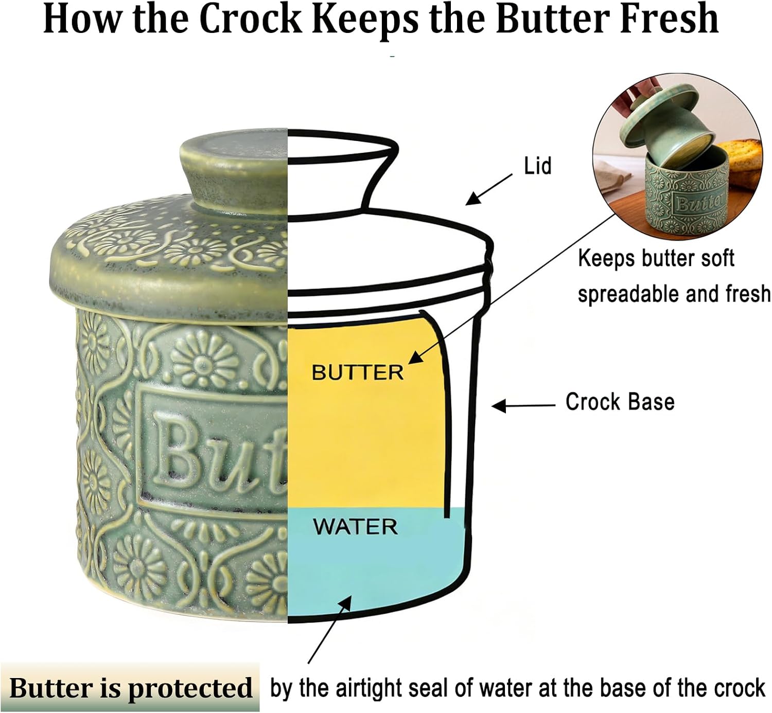 Ceramic Butter Crock with Lid, French Butter Dish with Water Line for Countertop, Butter Keeper for Spreadable Butter, Container Holder for Kitchen and Home Decor, 6.7 OZ, Vintage Green