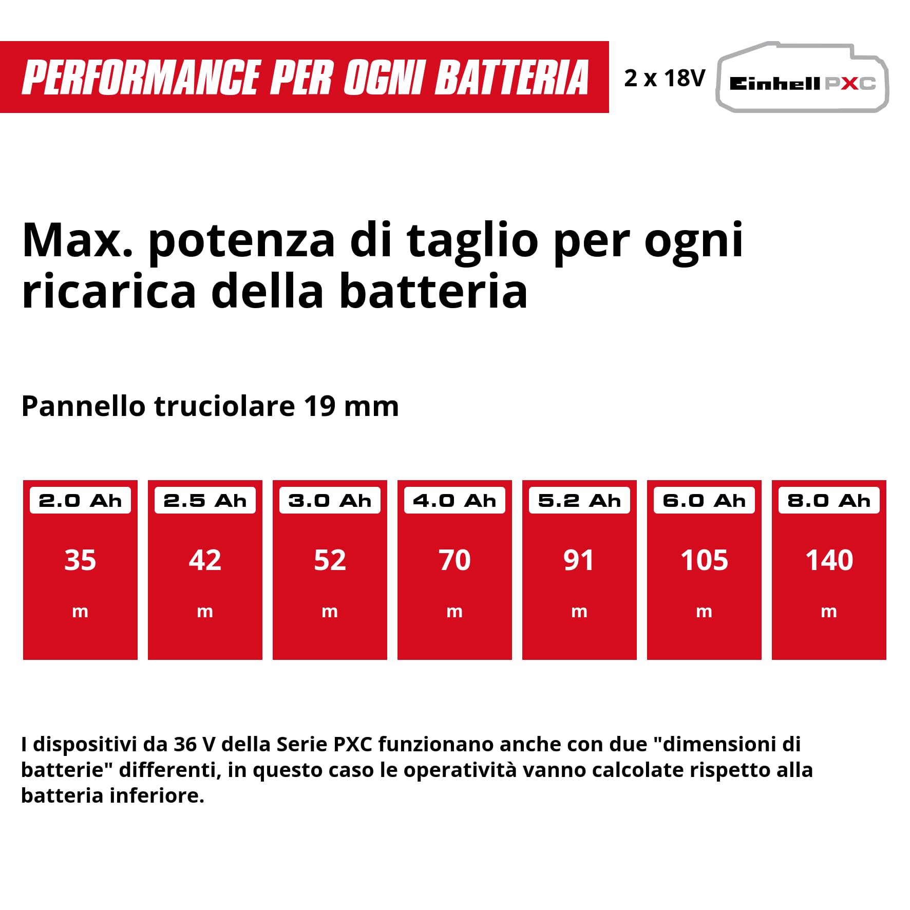 Einhell Sega circolare da banco a batteria TE-TS 36/10 T Li-Solo Power X-Change (36 V, Ø 254 mm, altezza di taglio 89 mm, inclinazione lama 45°, incl. 1 lama + spintore, batteria non inclusa)