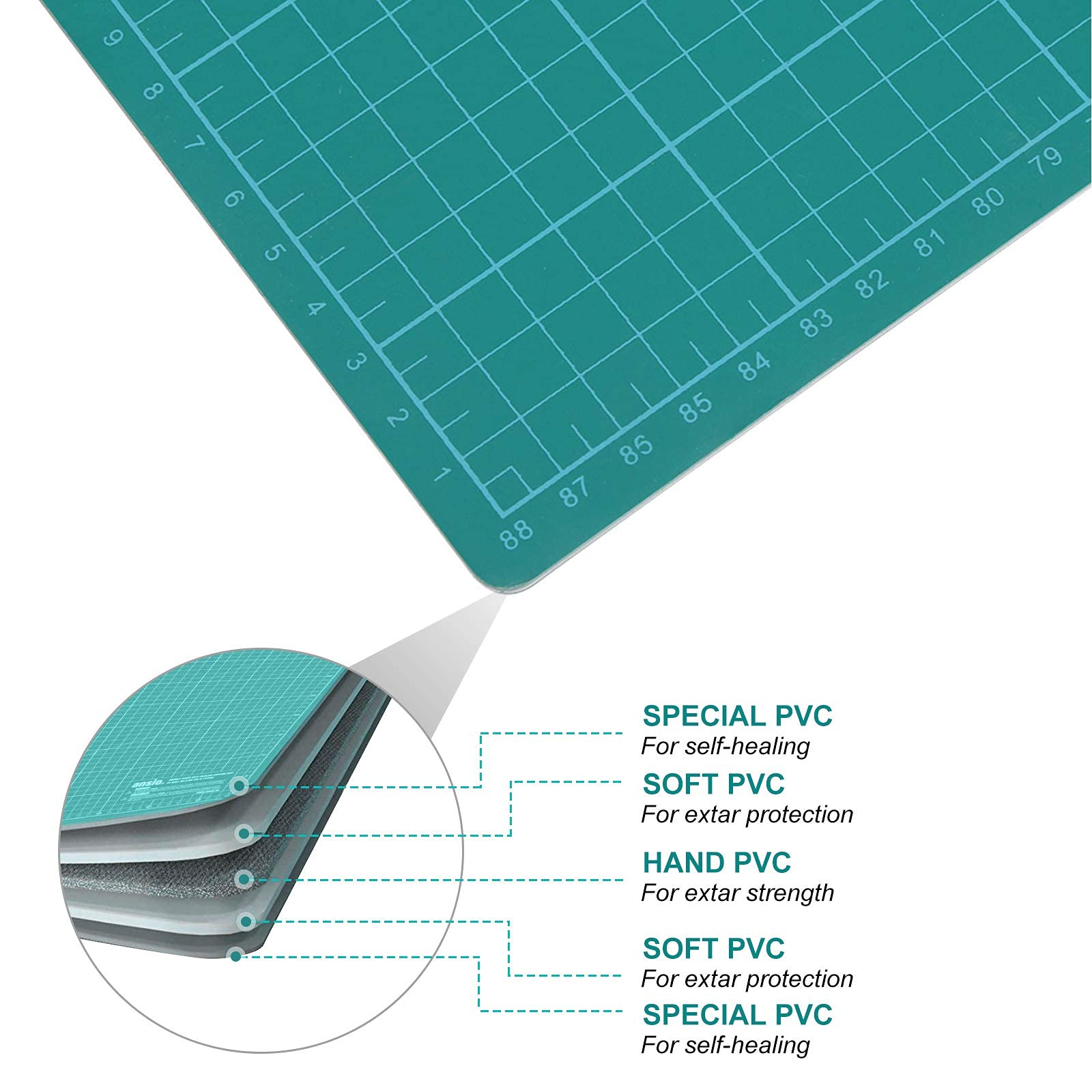 Tappetino Da Taglio Autorigenerante A1 90x60cm - 5 Strati, Doppia Faccia Rosa/Nero, Con Griglie Cm