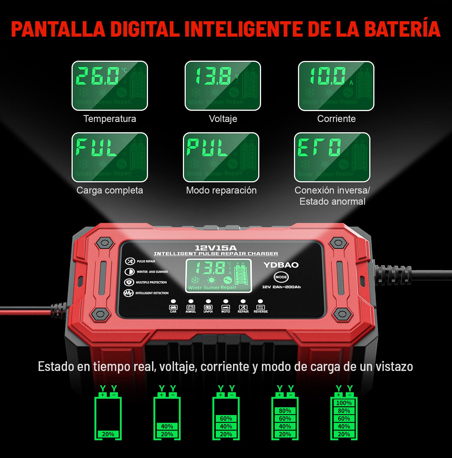 YDBAO 12V 15A Cargador de Batería de Coche Cargador Baterias Coche y Moto Inteligente con Reparación y Pantalla LCD y Múltiples Protecciones Cargador bateria para Coche Moto AGM SLA Gel LiFePO4