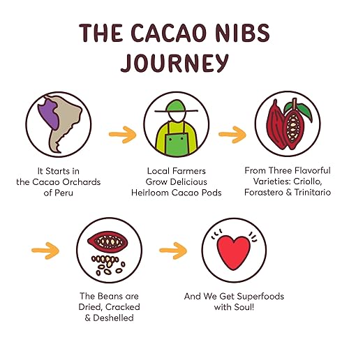 Miniatura 3 de Natierra Himalania - Cacao crudo orgánico