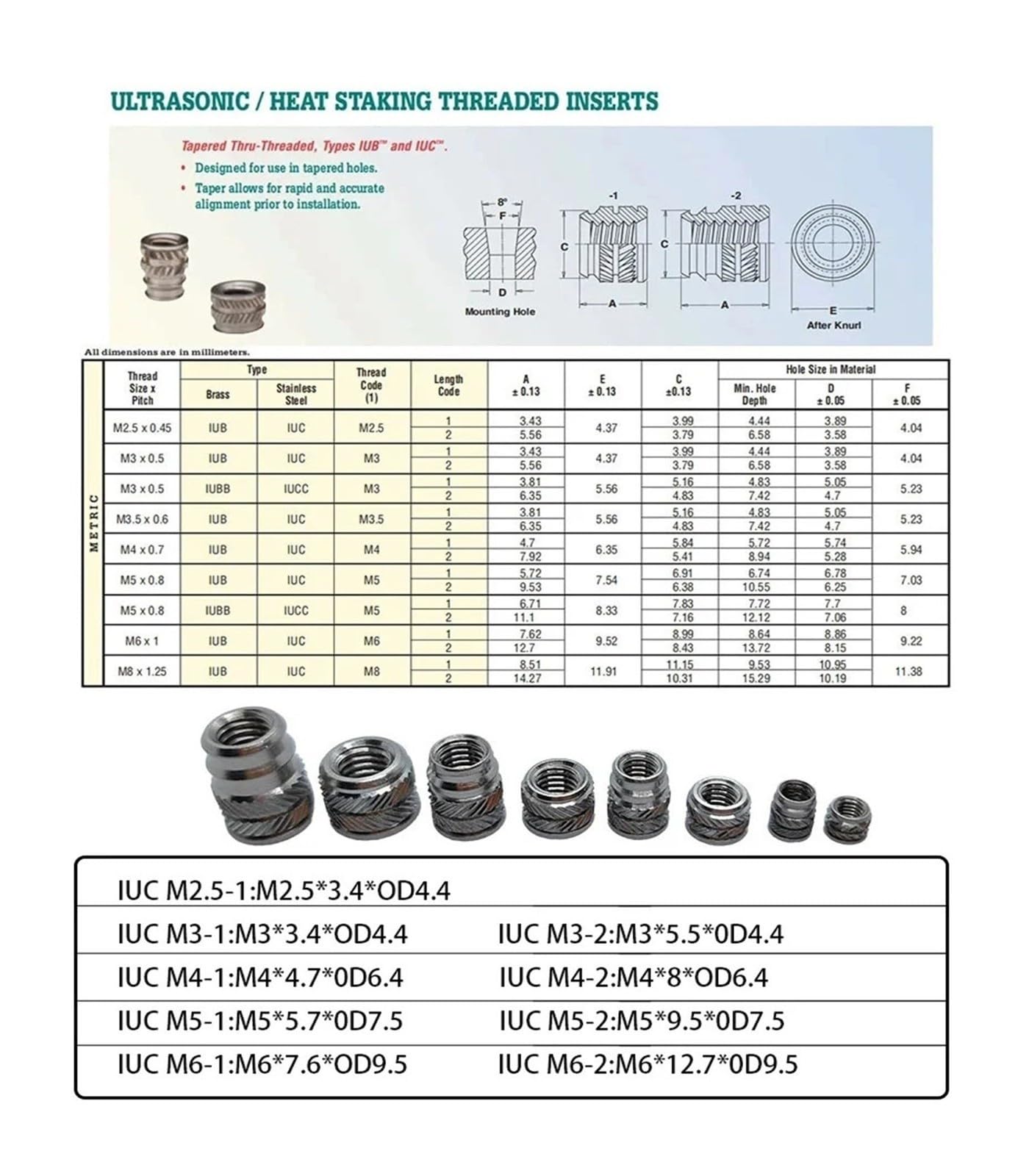 ZS Hardware Tuercas de inserción con juego de calor M2.5-M6, acero inoxidable roscadas for impresora 3D(50pcs,M6x12.7x0D9.5)