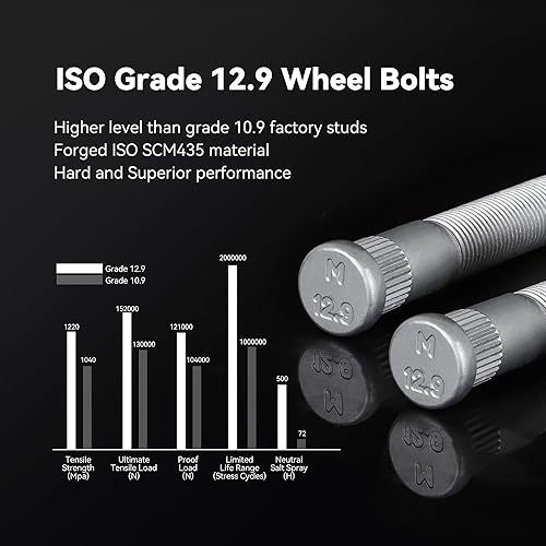 Miniatura 5 de Richeer Espaciadores de rueda de 4 x 4 para EZ GO EZGO Club Car Carros de golf y vehículos ATV, 4 espaciadores de rueda de 1.5 pulgadas 0.157x4.000