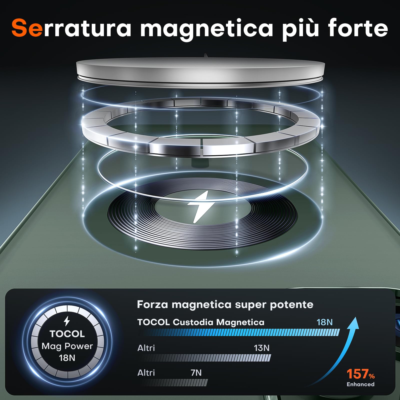 TOCOL Cover Magnetica per iPhone 11 Pro 5,8 Pollic, Compatibile con MagSafe, Custodia Antiurto Traslucida Opaca, Verde Alpino