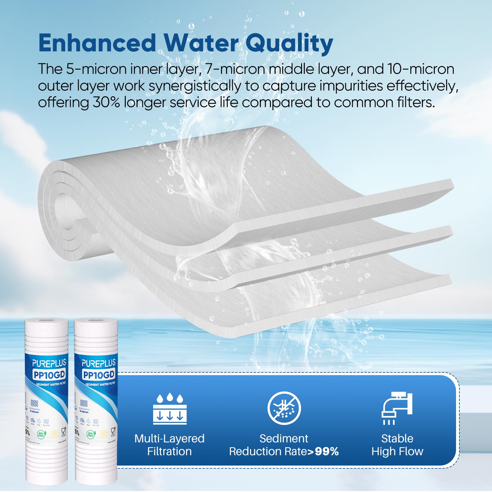 PUREPLUS Filtro dell'acqua per sedimenti domestici da 5 micron, 25,4 x 6,3 cm, cartuccia di ricambio scanalata per sedimenti, confezione da 6