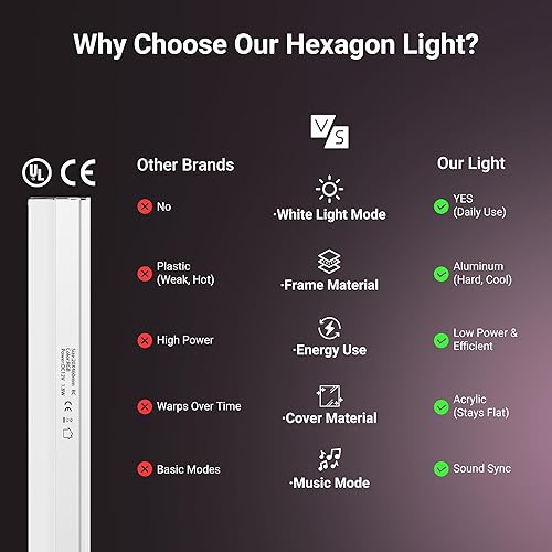 Miniatura 3 de Luces hexagonales RGB con control remoto, modo de sincronización de música y más de 358 colores, luces LED hexagonales para sala de juegos,